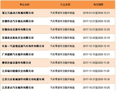 排污许可证新政落地 化学原料及制品制造业逾万家企业获证，涂料与汽车配件行业迎来环保升级